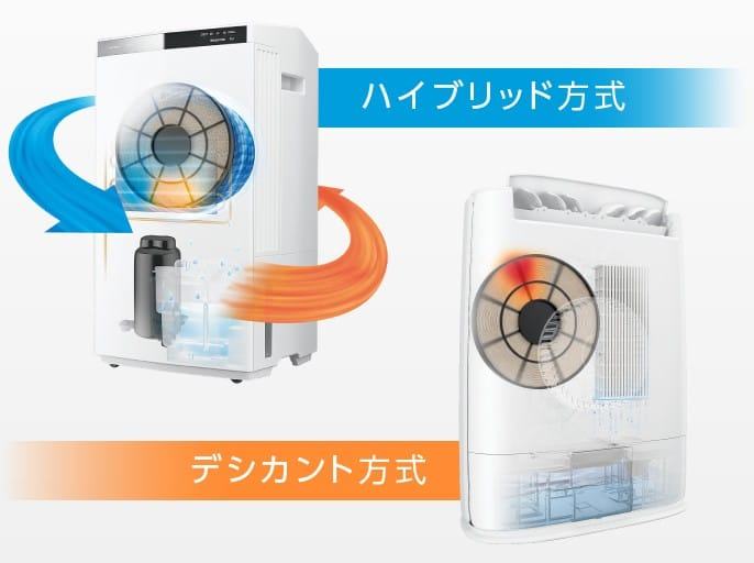 Những loại máy hút ẩm nội địa Nhật dùng tốt nhất 3 hút ẩm panasonic