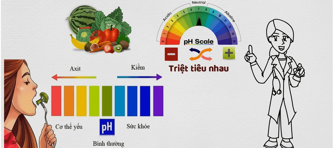 Lợi ích của việc sử dụng nước ion kiềm mà bạn cần biết