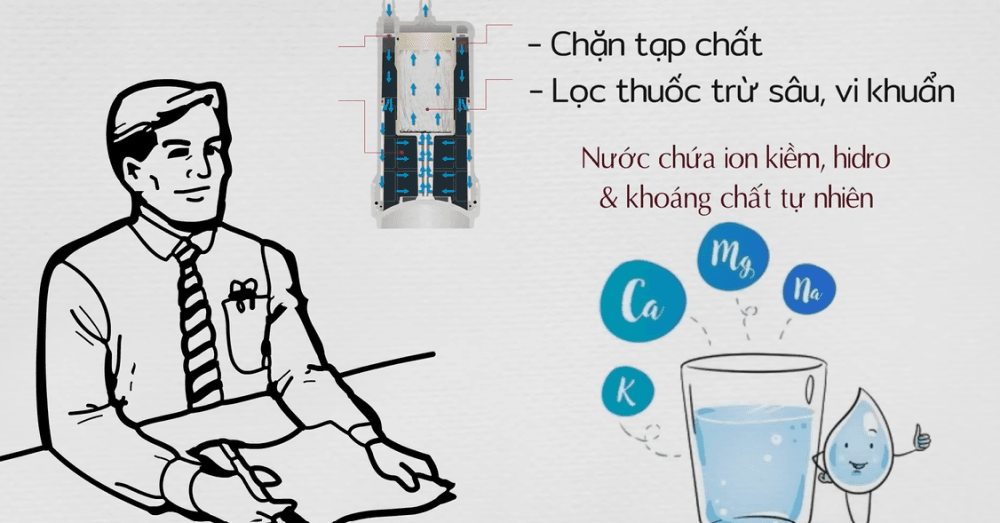 Bí Mật Sức Khỏe Từ Nước Khám Phá Máy Lọc Nước Tạo Kiềm Nội Địa Nhật 8 Bí Mật Sức Khỏe Từ Nước Khám Phá Máy Lọc Nước Tạo Kiềm Nội Địa Nhật