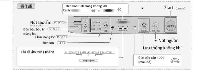 Hướng dẫn sử dụng lọc không khí Sharp KC-J50 nội địa Nhật 4 Hướng dẫn sử dụng lọc không khí Sharp KC-J50 nội địa Nhật