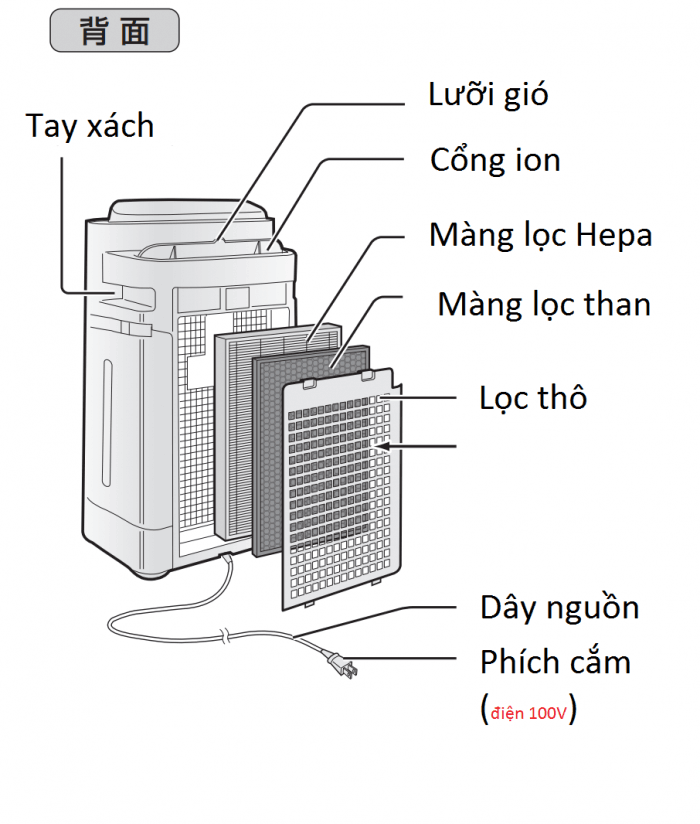 Hướng dẫn sử dụng lọc không khí Sharp KC-H50 nội địa Nhật 5 Hướng dẫn sử dụng lọc không khí Sharp KC-H50 nội địa Nhật