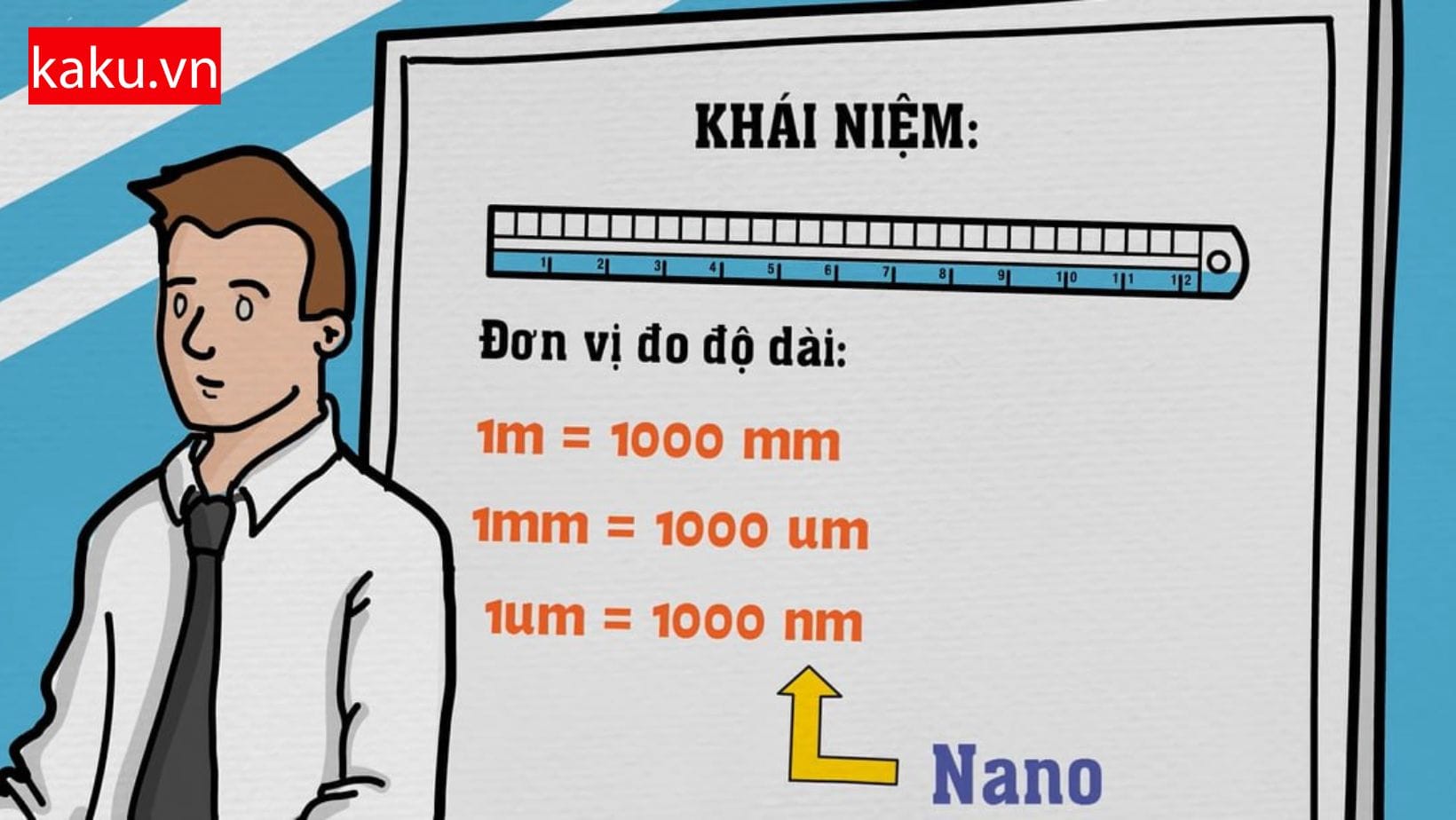 công nghệ nano