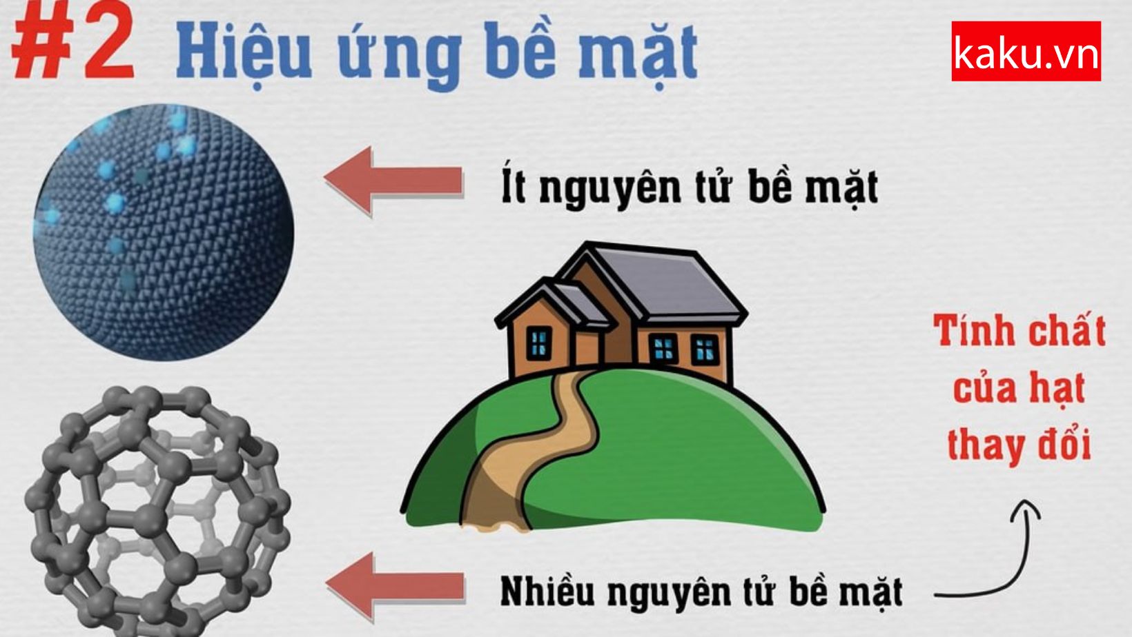 Hiệu ứng bề mặt