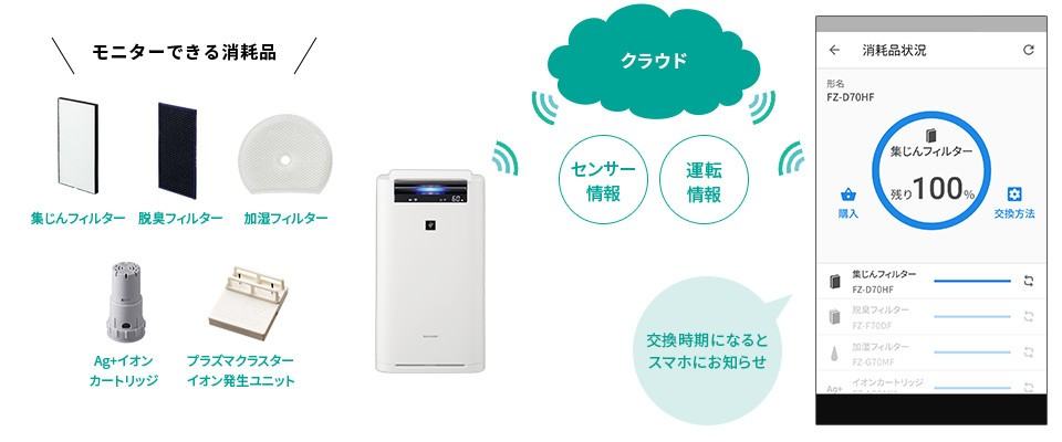 Máy lọc không khí sharp Nhật bản