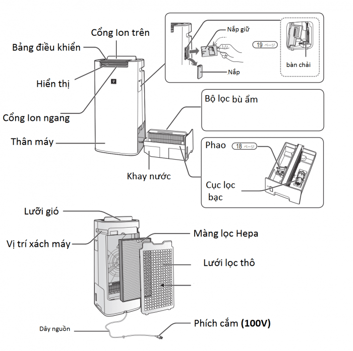 Hướng dẫn sử dụng máy lọc không khí Sharp KI-HS40 nội địa Nhật