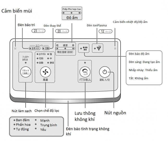 Hướng dẫn sử dụng máy lọc không khí Sharp KI-HS40 nội địa Nhật 2 Hướng dẫn sử dụng máy lọc không khí Sharp KI-HS40 nội địa Nhật