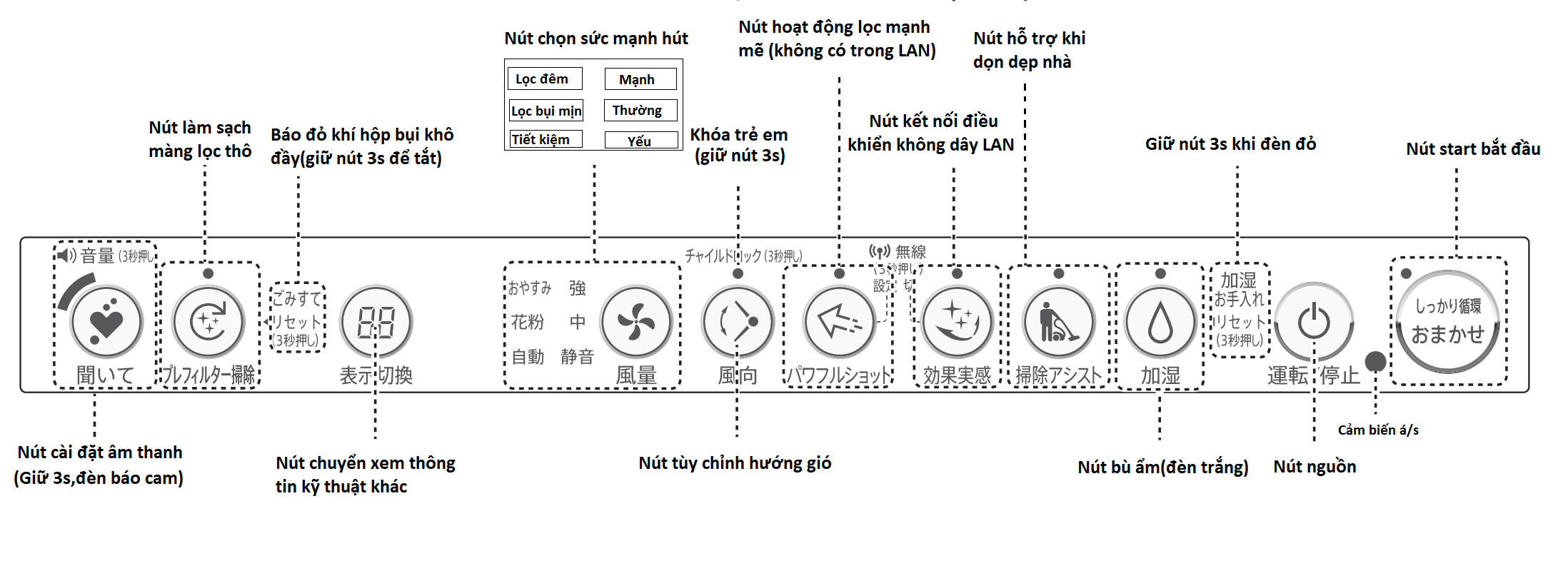 Hướng dẫn sử dụng máy lọc không khí Sharp KI-HX75 nội địa Nhật
