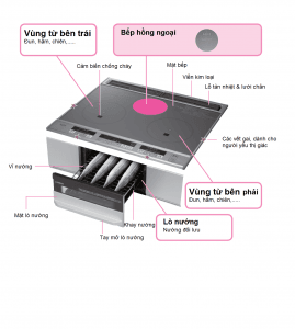 Bảng mã lỗi bếp từ PANAOSONIC nội địa Nhật 2 Bảng mã lỗi bếp từ PANAOSONIC nội địa Nhật