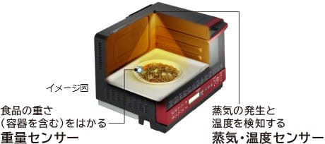 Lò vi sóng HITACHI MRO-VS8 nướng bù ẩm 12 Lò vi sóng HITACHI MRO-VS8 nướng bù ẩm