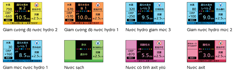3 máy lọc nước nội địa Nhật Panasonic tốt nhất năm 2020 3 máy lọc nước