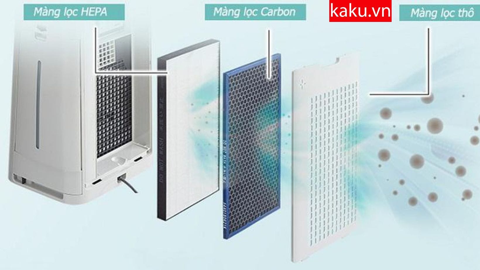 Kẻ bảo vệ thầm lặng - Máy lọc không khí ! 5 Tầm quan trọng của máy lọc không khí