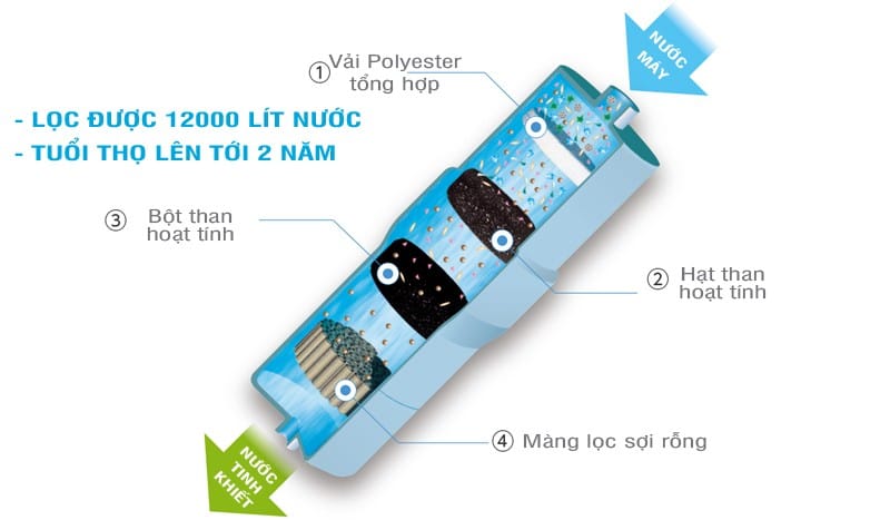 Máy lọc nước điện giải TRIM ION HYPER - Tăng cường sức khỏe gia đình 5 Máy lọc nước điện giải TRIM ION HYPER - Tăng cường sức khỏe gia đình