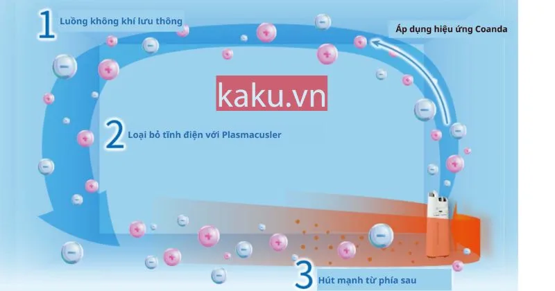 Máy lọc không khí KC-S50 Sharp nội địa Nhật
