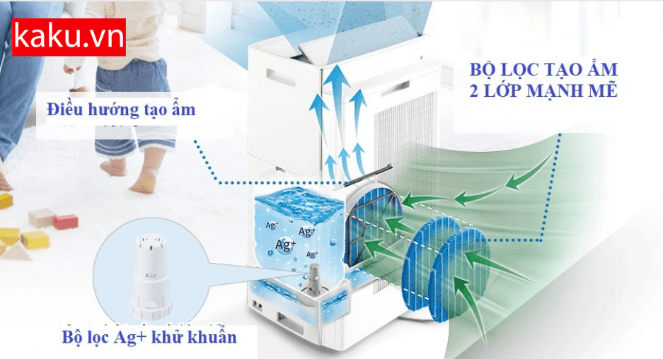 Cảm nhận về Sharp KI-PX100 máy lọc không khí bù ẩm Nhật. 3 Tính năng nổi bật của máy lọc không khí Sharp KI-PX100