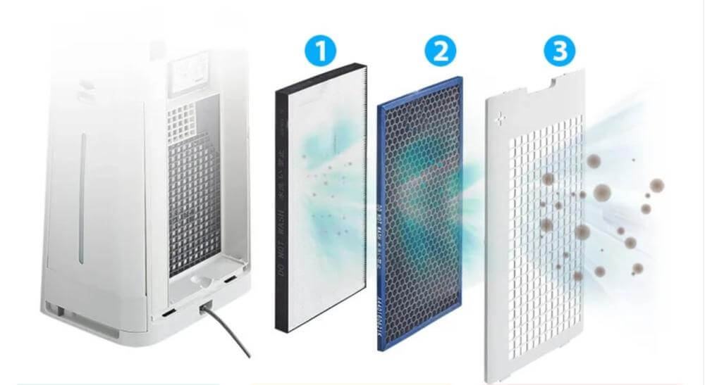 Máy lọc không khí Sharp KC-R50 - Bù ẩm - Lọc bụi mịn 14 Máy lọc không khí Sharp KC-R50 - Bù ẩm - Lọc bụi mịn