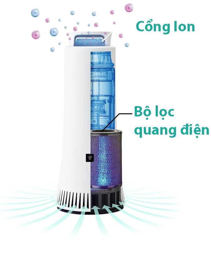 Máy khử trùng nội địa Nhật Sharp có phải là máy lọc không khí ??? 4 Máy khử trùng nội địa Nhật Sharp có phải là máy lọc không khí ???