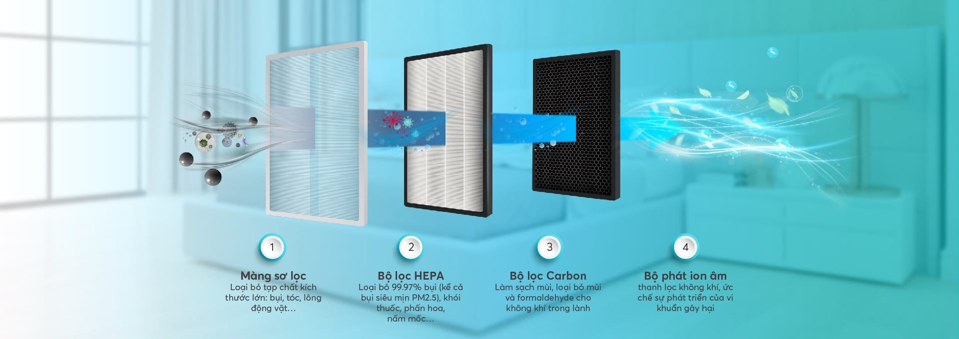 Máy lọc không khí nội địa Nhật Bản năm 2023 có gì mới? 5 Các loại bộ lọc