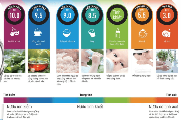 Máy lọc nước điện giải TRIM ION HYPER - Tăng cường sức khỏe gia đình 8 Máy lọc nước điện giải TRIM ION HYPER - Tăng cường sức khỏe gia đình