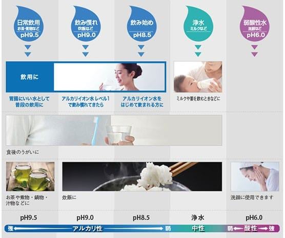 Chất lượng nước của máy lọc nước Panasonic TK-AS46 nội địa Nhật 4 máy lọc nước