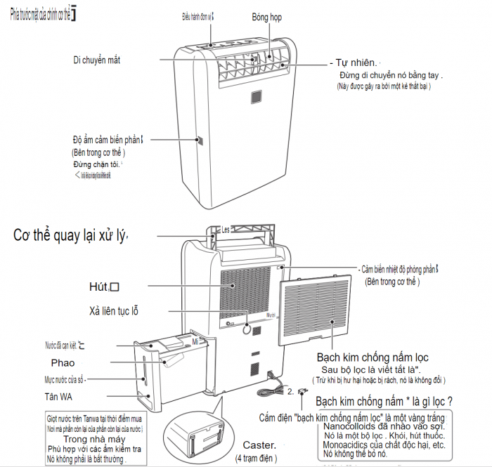 Hướng dẫn sử dụng Máy hút ẩm Mitsubishi MJ-100JX-W 2 Hướng dẫn sử dụng Máy hút ẩm Mitsubishi MJ-100JX-W