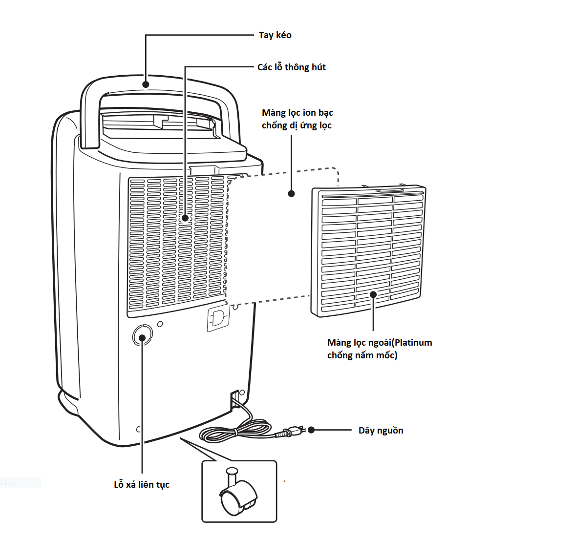Hướng dẫn sử dụng máy hút ẩm Mitsubishi MJ-180LX-W