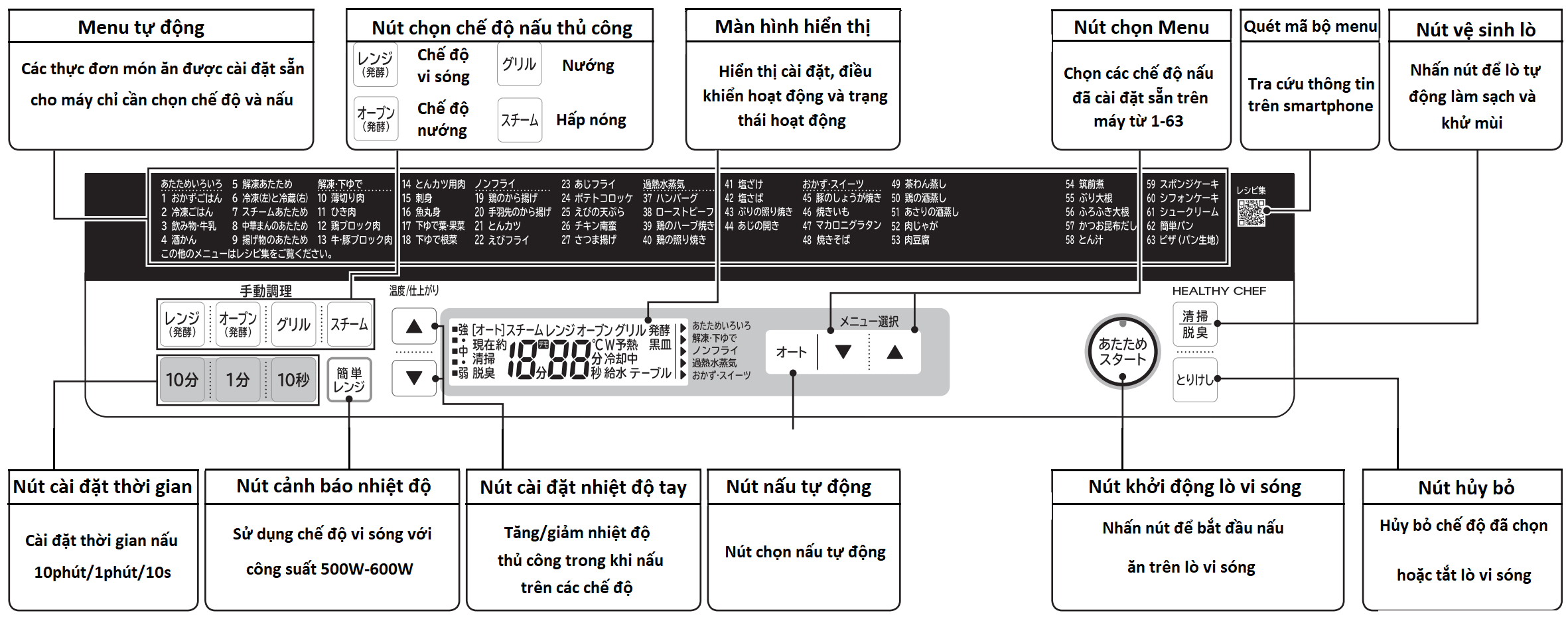 Hướng dẫn sử dụng lò vi sóng HITACHI MRO-TS8 nội địa Nhật 5 Hướng dẫn sử dụng lò vi sóng HITACHI MRO-TS8 nội địa Nhật