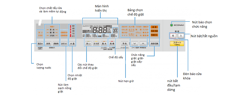 Hướng dẫn sử dụng máy giặt Panasonic NA-VX8900 nội địa Nhật 3 Hướng dẫn sử dụng máy giặt Panasonic NA-VX8900 nội địa Nhật