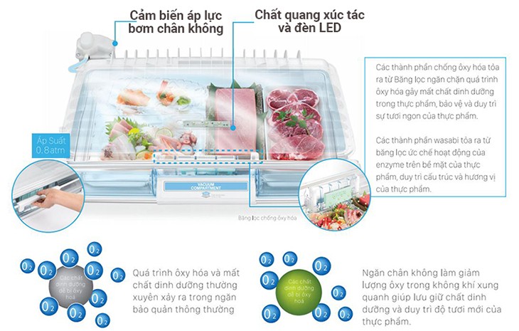 Công nghệ hút chân không trên tủ lạnh HITACHI 735 lít Nhật Bản