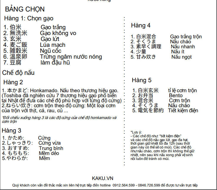 Hướng dẫn sử dụng nồi cơm RC-18VST