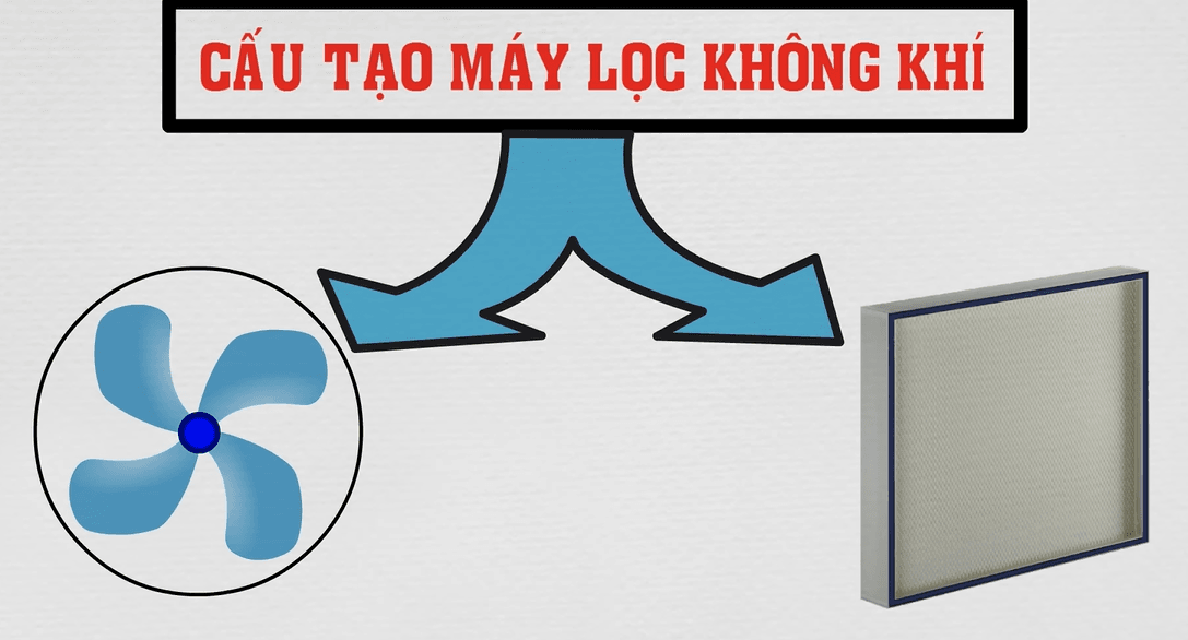 Máy lọc không khí nội địa Nhật Bản năm 2023 có gì mới? 4 cấu tạo máy lọc không khí