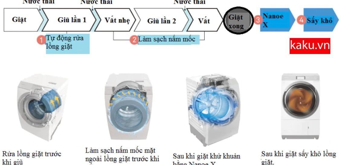Máy giặt panasonic nội địa Nhật 2023 sẽ có gì? 7 mềm mại và khô ráo