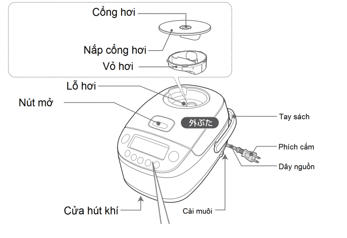 Hướng dẫn sử dụng nồi cơm tách đường Zojirushi NP-BH18 nội địa Nhật