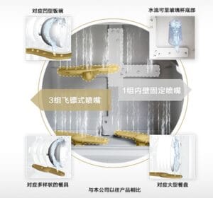 máy rửa bát