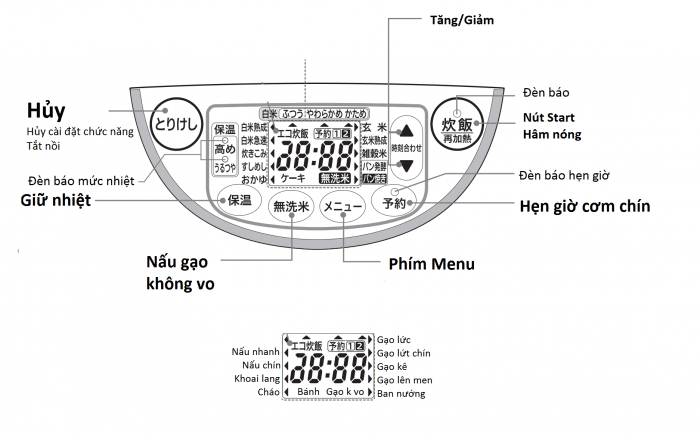 Hướng dẫn sử dụng nồi cơm nội địa Nhật Zojirushi NP-VJ18