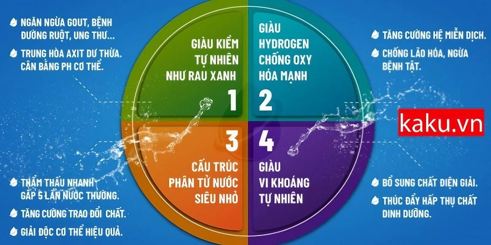 Cảnh báo ! Liệu bạn có đang uống nước ion kiềm đúng cách. 5 Lợi ích của nước ion kiềm