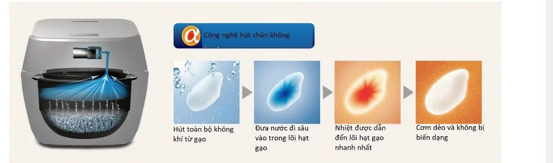 Hot!!! 1 siêu phẩm nồi cơm điện đến từ nhà Toshiba 2023 6 công nghệ hút chân không