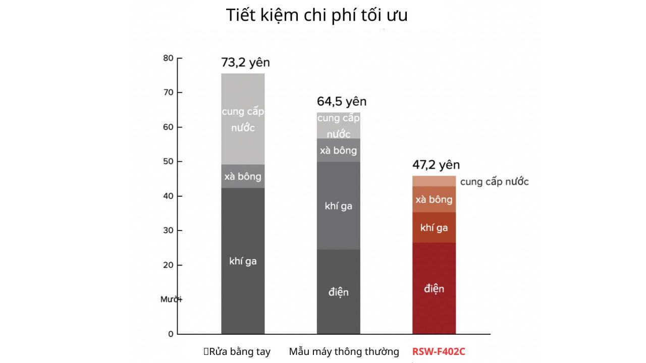 tiết kiệm nước