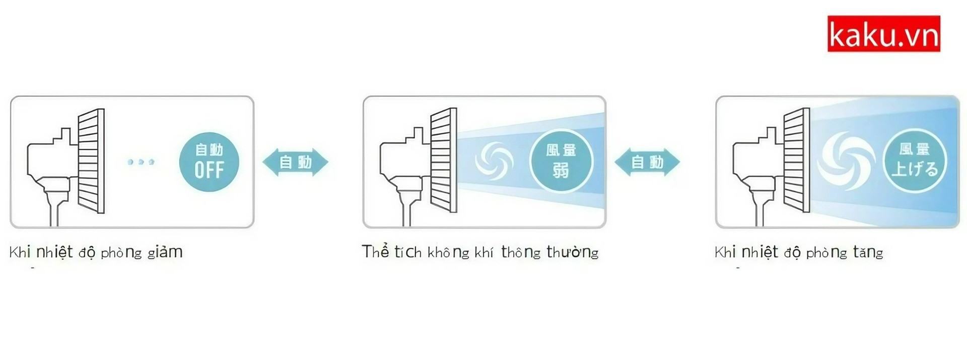 Công nghệ cảm biến nhiệt độ phòng