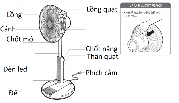Hướng dẫn sử dụng quạt điện Hitachi HEF-AL300 nội địa Nhật 1 Hướng dẫn sử dụng quạt điện Hitachi HEF-AL300 nội địa Nhật