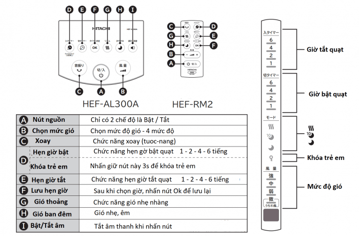 Hướng dẫn sử dụng quạt điện Hitachi HEF-AL300 nội địa Nhật 3 Hướng dẫn sử dụng quạt điện Hitachi HEF-AL300 nội địa Nhật