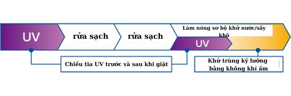 Máy giặt TW-95GM1L-W thương hiệu TOSHIBA top đầu Nhật Bản 6 Máy giặt TW-95GM1L-W thương hiệu TOSHIBA top đầu Nhật Bản
