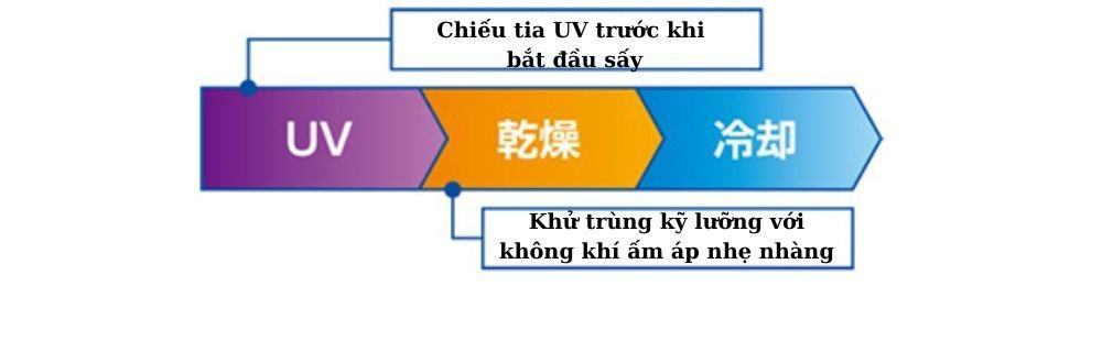 Máy giặt TW-95GM1L-W thương hiệu TOSHIBA top đầu Nhật Bản 7 Máy giặt TW-95GM1L-W thương hiệu TOSHIBA top đầu Nhật Bản