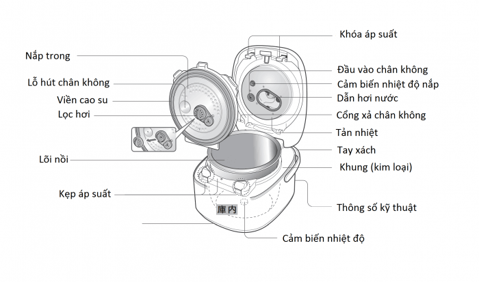 Hướng dẫn sử dụng nồi cơm TOSHIBA RC-18VRL nội địa Nhật