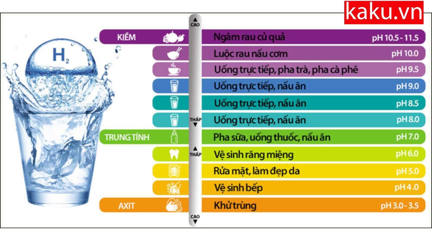 Máy lọc nước tạo kiềm: Hiệu quả và lợi ích cho sức khỏe của bạn. 5 Tạo nước có tính kiềm