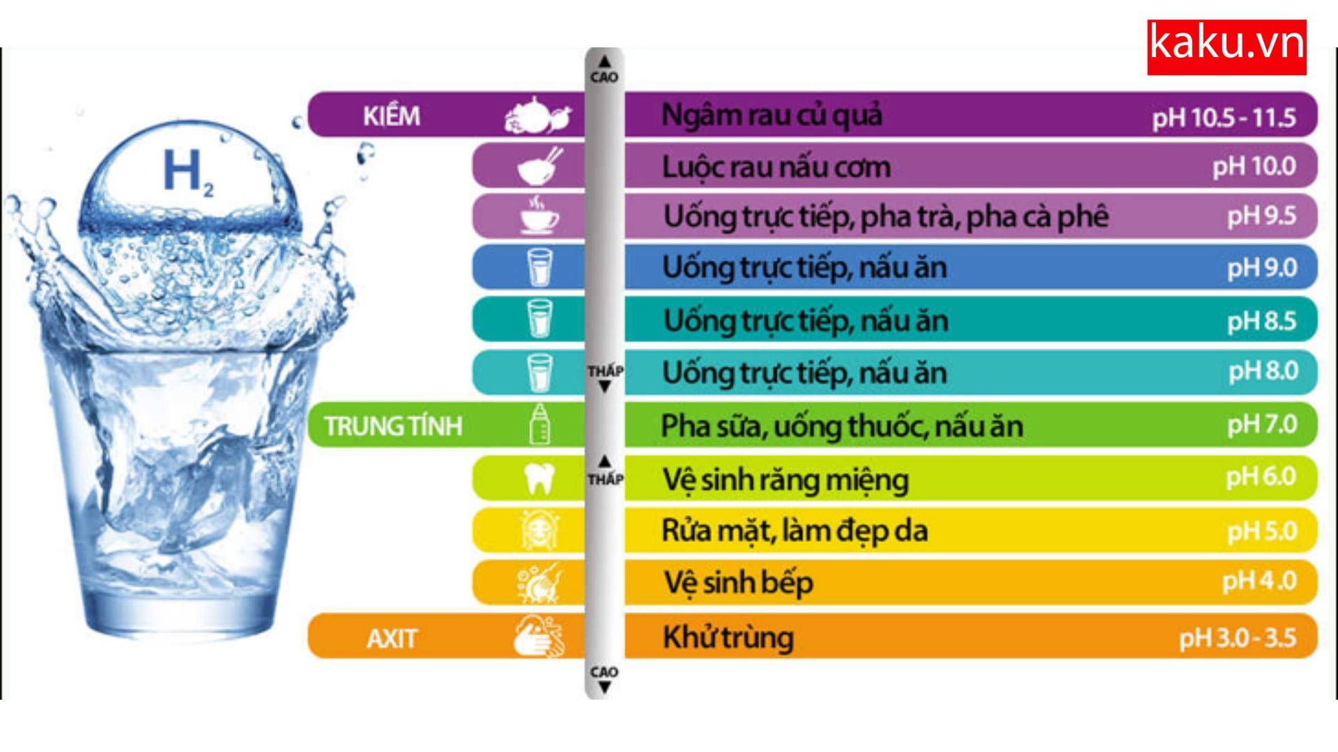 Cảnh báo ! Liệu bạn có đang uống nước ion kiềm đúng cách. 8 Cảnh báo ! Liệu bạn có đang uống nước ion kiềm đúng cách.