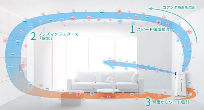 Những ưu điểm vượt trội của máy lọc không khí nội địa nhật 6 Những ưu điểm vượt trội của máy lọc không khí nội địa nhật
