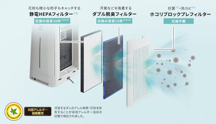Những ưu điểm vượt trội của máy lọc không khí nội địa nhật 4 Những ưu điểm vượt trội của máy lọc không khí nội địa nhật
