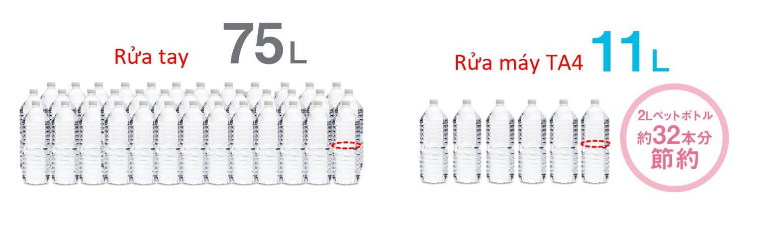 Tiết kiệm đến gần 6/7 lượng nước ta4-w