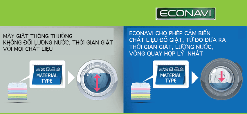 Máy Giặt Panasonic NALX125C Model 2024: Công Nghệ Giặt Tối Ưu 11 Máy Giặt Panasonic NALX125C Model 2024: Công Nghệ Giặt Tối Ưu