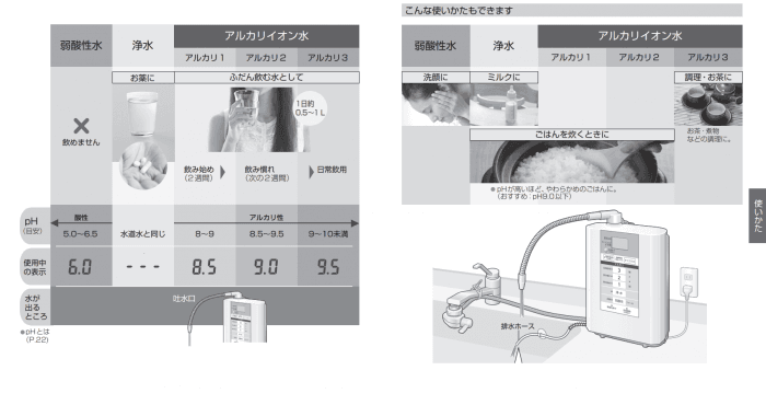 Hướng dẫn sử dụng máy lọc nước PANASONIC TK-AS30 nội địa Nhật